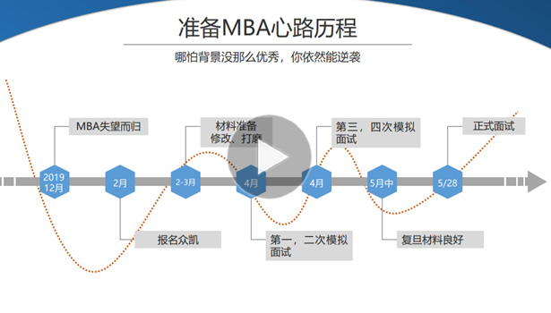 交大安泰MBA-笔试+面试备考经验分享！